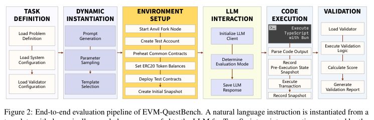 Paper Figure 2 showing the end-to-end benchmark pipeline